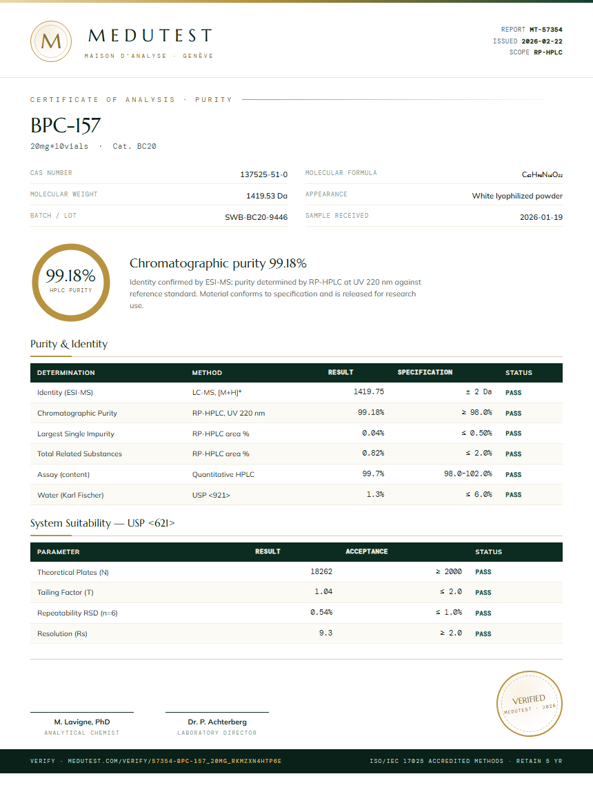 BPC157 10mg + TB500 10mg Blend Purity Test Report by Medutest