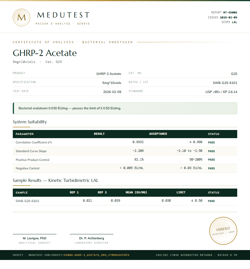 GHRP-2 Acetate Endotoxin report by Medutest