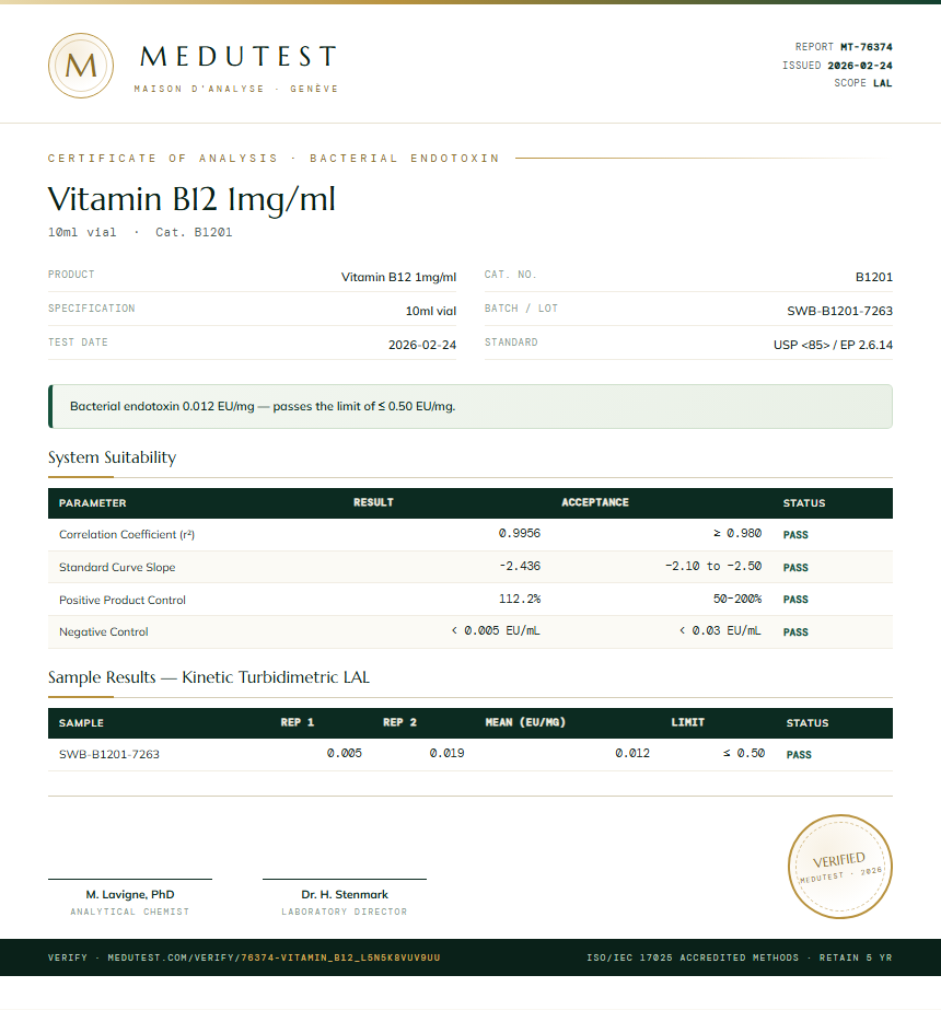Vitamin B12 10mg/ml Endotoxin report by Medutest