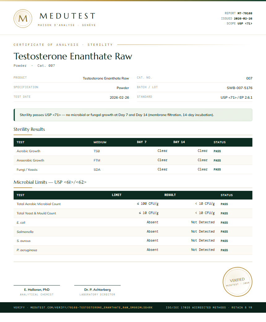 Testosterone Enanthate Raw Sterility report by Medutest