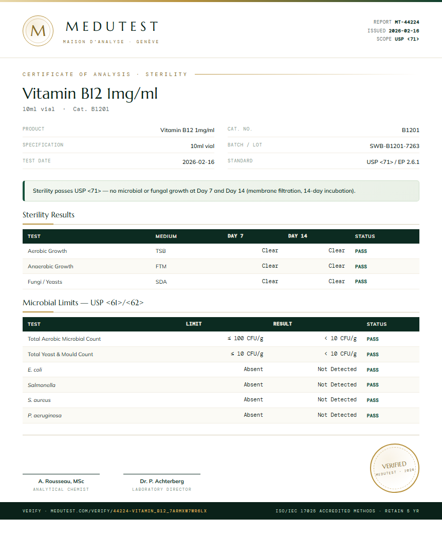 Vitamin B12 10mg/ml Sterility report by Medutest