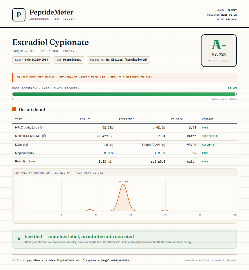 Estradiol Cypionate Purity (HPLC) report by PeptideMeter