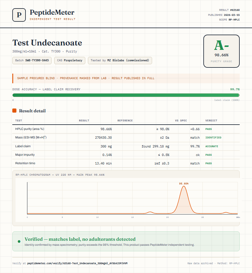 Test Undecanoate Purity (HPLC) report by PeptideMeter