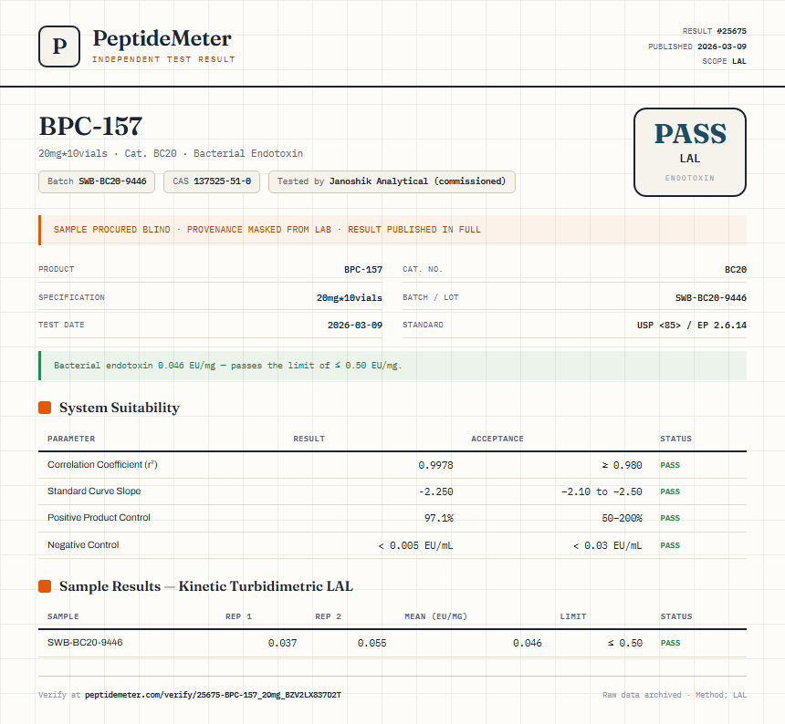BPC157 10mg + TB500 10mg Blend Endotoxin report by PeptideMeter