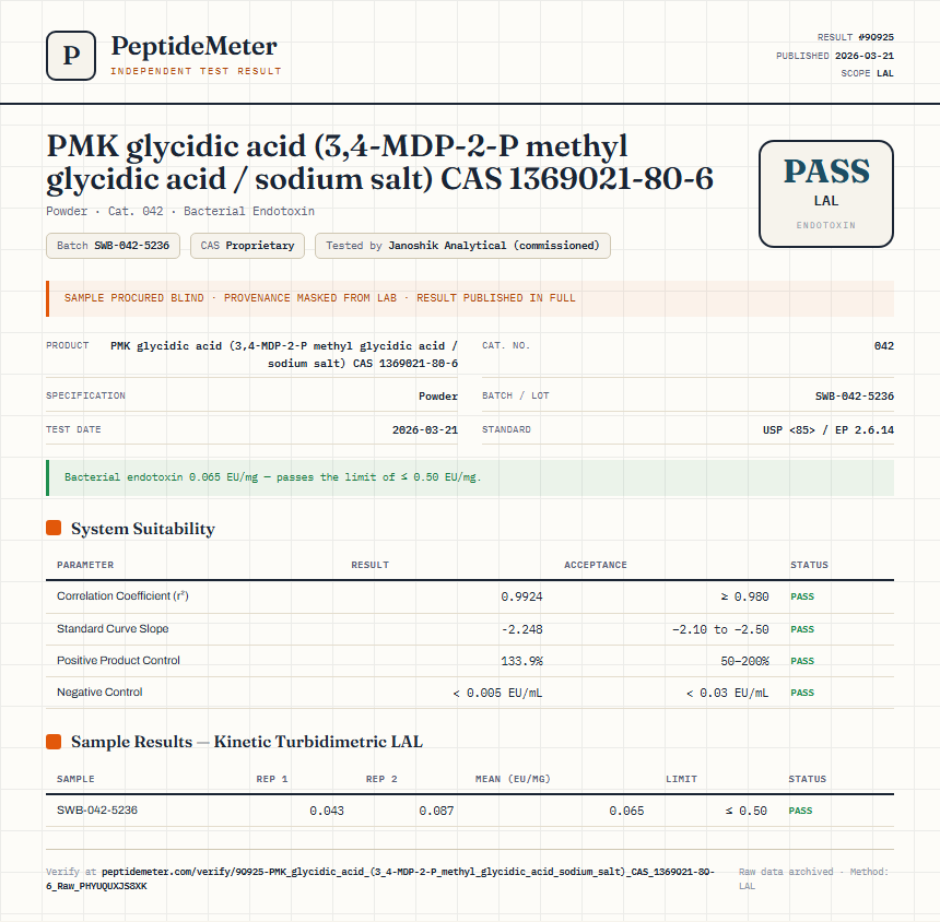 PMK glycidic acid (3,4-MDP-2-P methyl glycidic acid / sodium salt) CAS 1369021-80-6 Endotoxin report by PeptideMeter