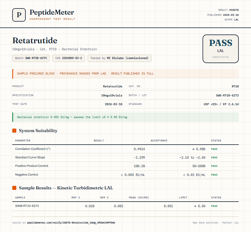 Retatrutide 5mg + Cagrilintide 5mg Blend Endotoxin report by PeptideMeter