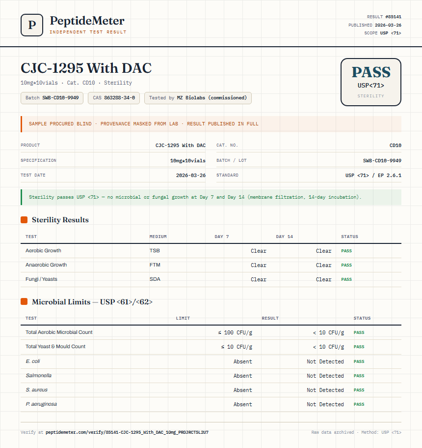 CJC-1295 With DAC Sterility report by PeptideMeter