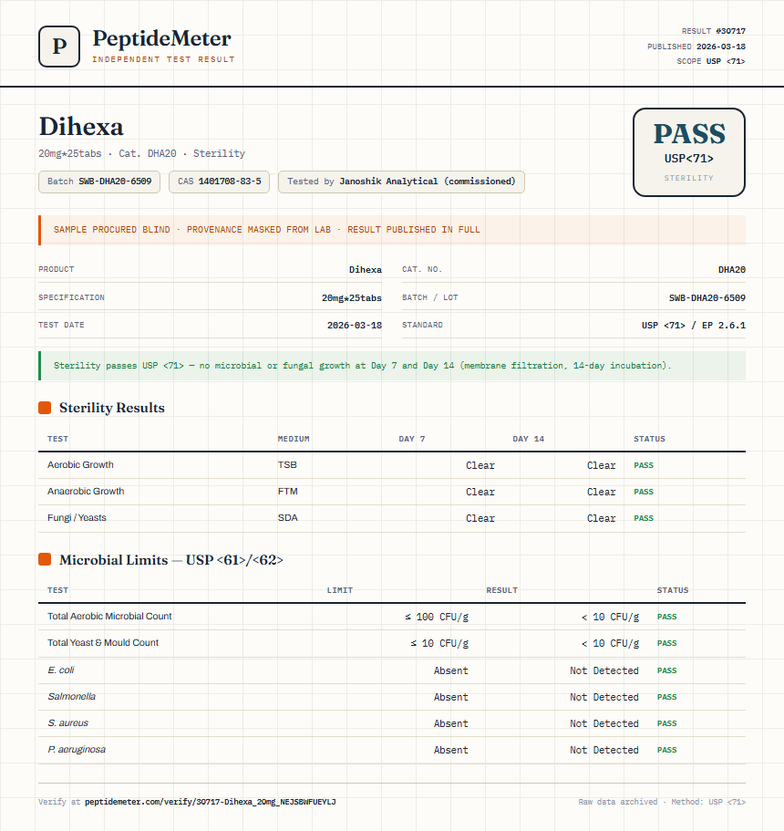 Dihexa Sterility report by PeptideMeter
