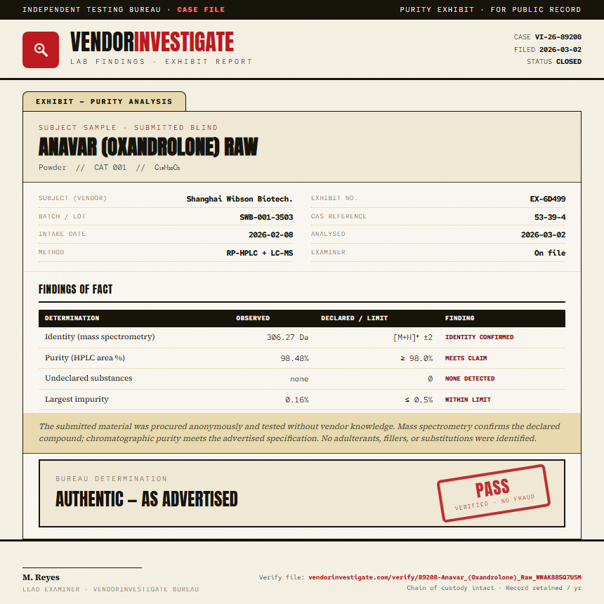 Anavar (Oxandrolone) Raw Purity (HPLC) report by VendorInvestigate