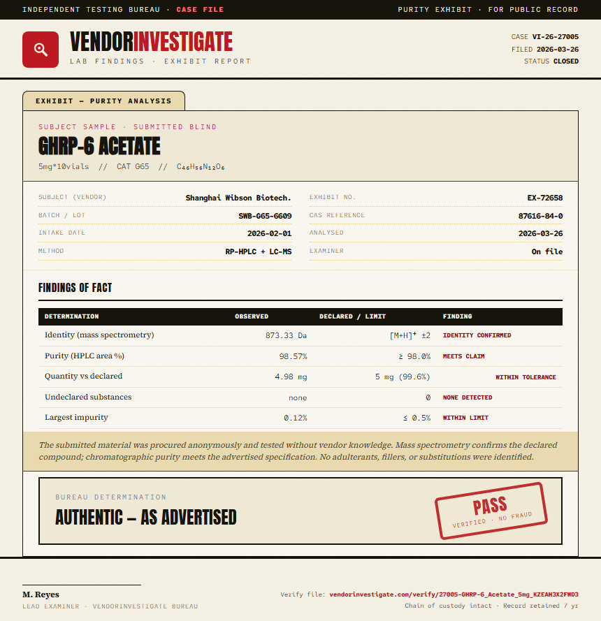 GHRP-6 Acetate Purity (HPLC) report by VendorInvestigate