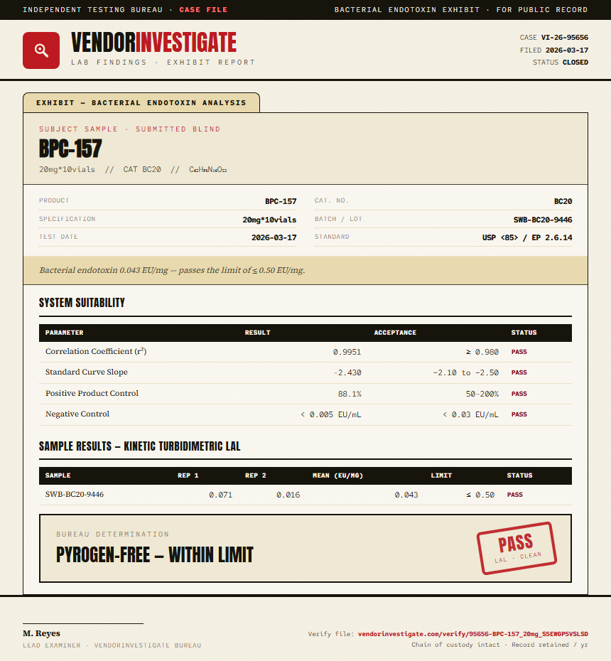 BPC157 10mg + TB500 10mg Blend Endotoxin report by VendorInvestigate